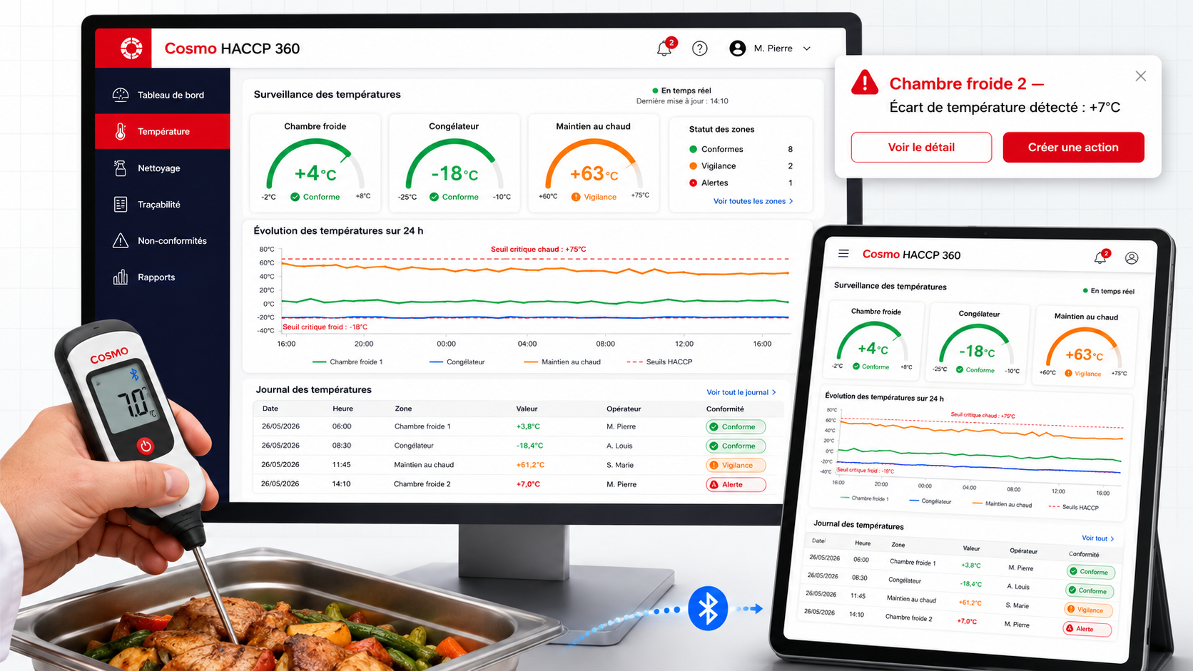 Module Température COSMO HACCP 360 — dashboard de surveillance, courbes 24 h, journal des relevés et alerte écart +7 °C sur chambre froide 2